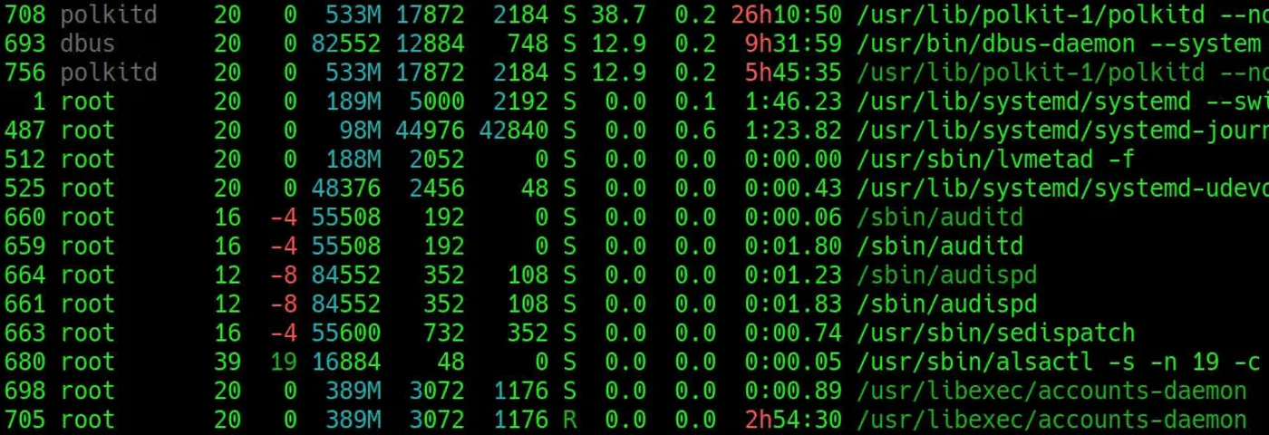 Robíte aj vy tieto chyby pri monitorovaní serverov?