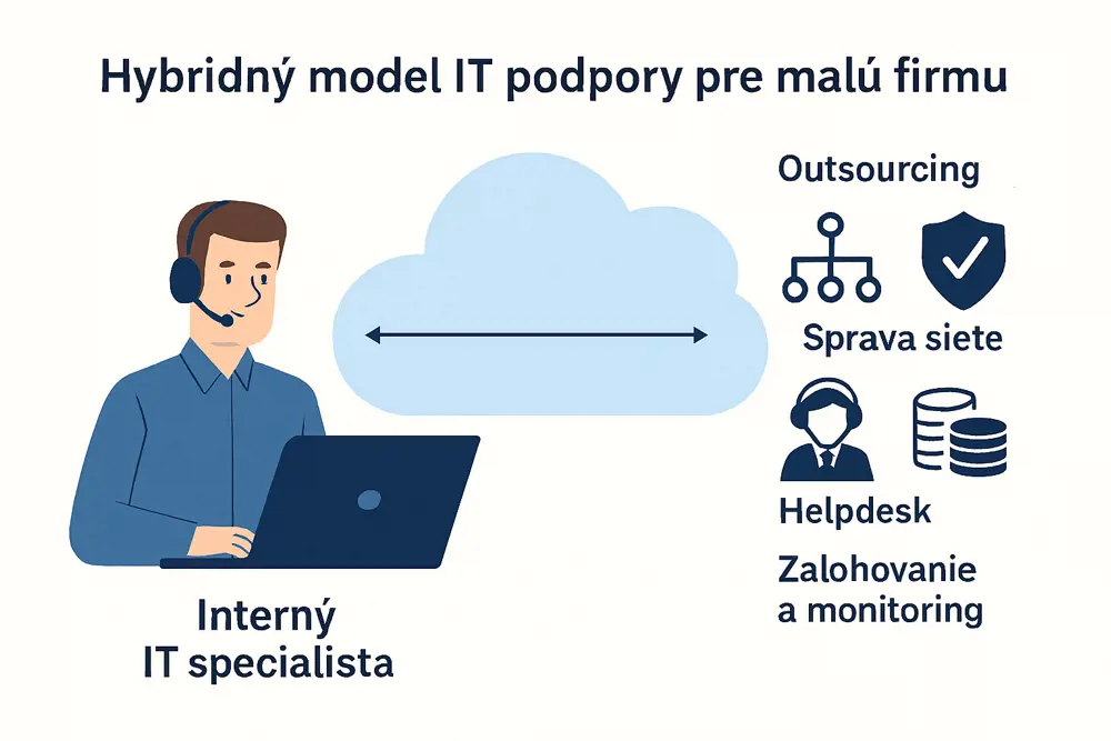 Mali by sa informatici v malých organizáciách báť  o svoju prácu kvôli umelej inteligencii?